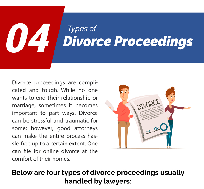 Divorce proceeding top